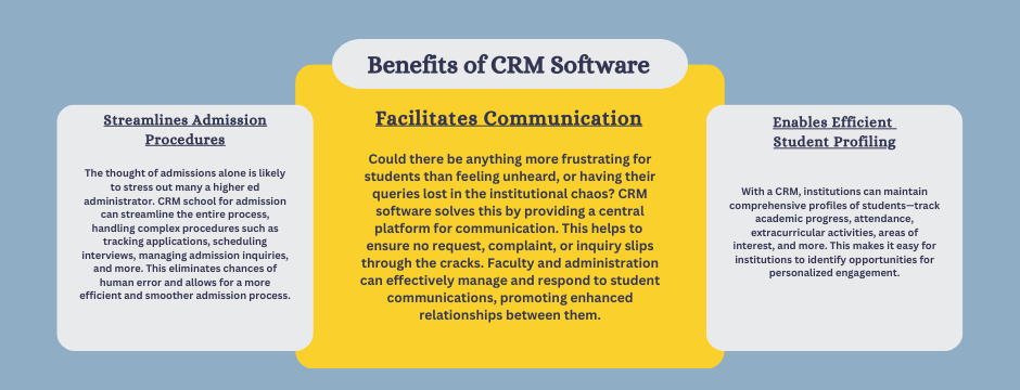 Benefits of CRM