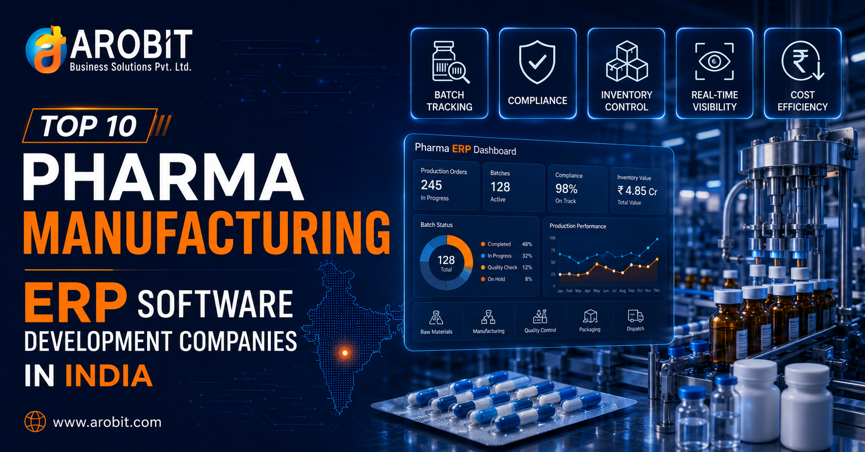 Top 10 Pharma Manufacturing ERP Software Development Companies in India