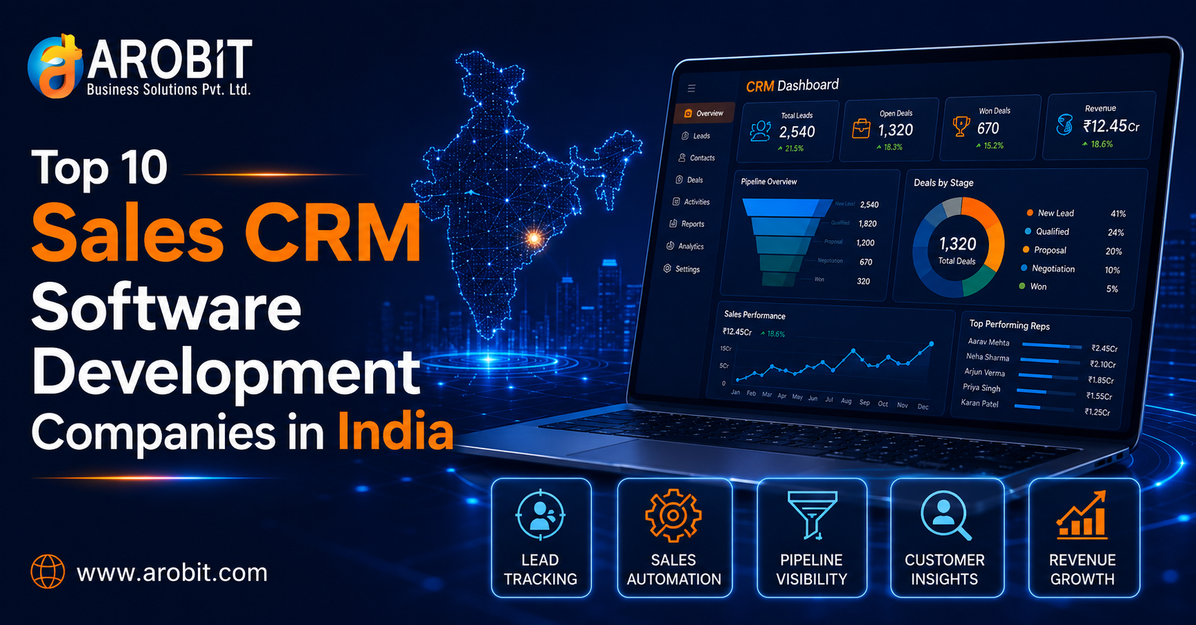 Top 10 Sales CRM Software Development Companies in India