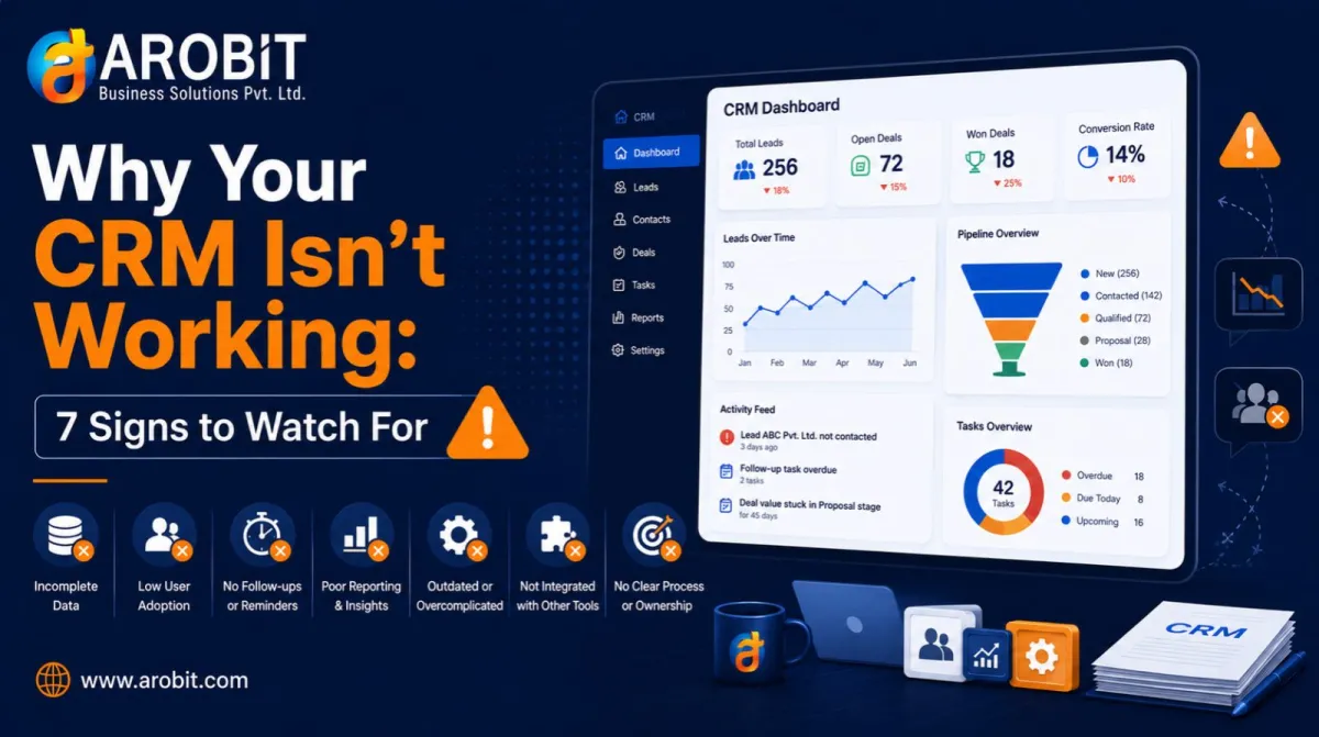 custom CRM software solutions