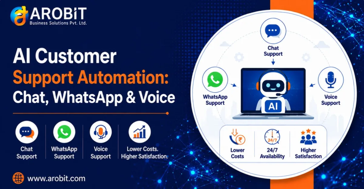 AI customer support automation